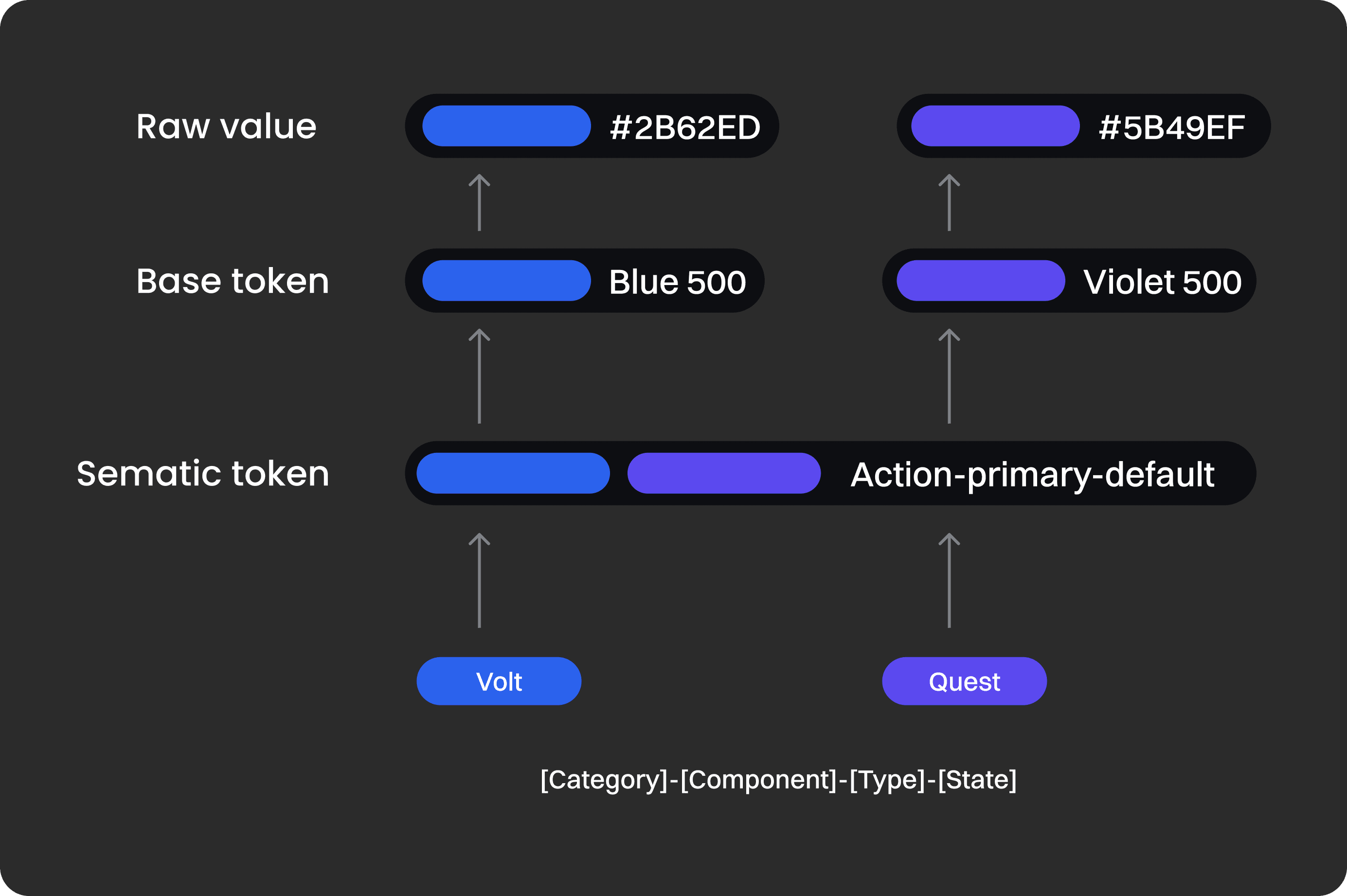 Technical taxonomy